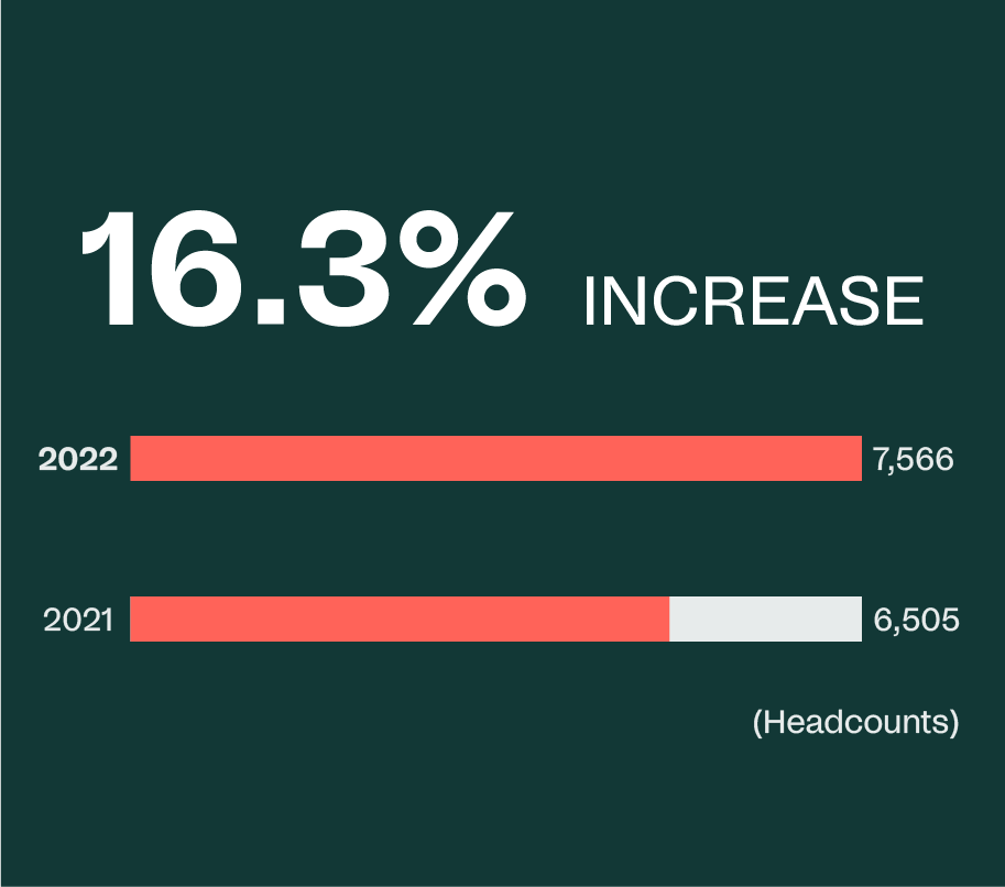 Annual Report Netcompany annual-report-netcompany